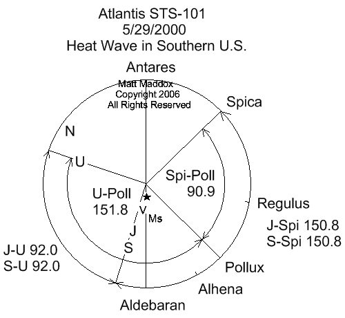 composite volcano diagram. composite diagram!